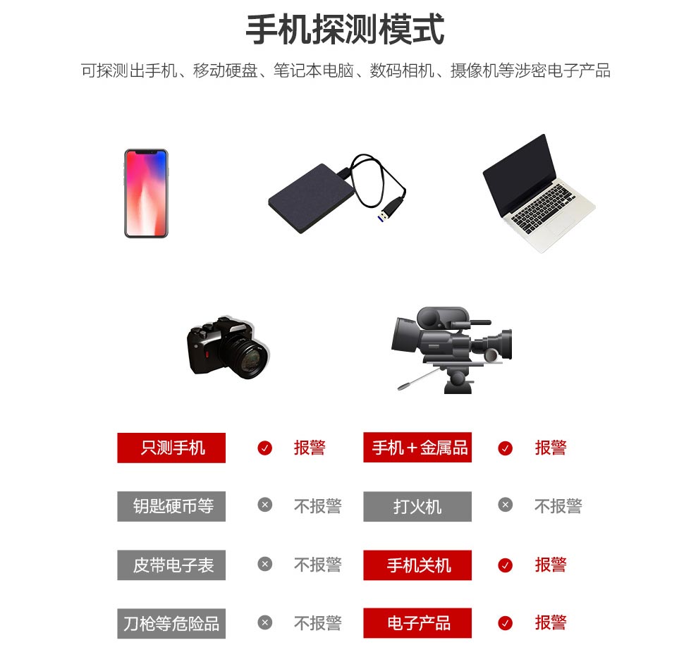 手機(jī)安檢門 手機(jī)安檢門